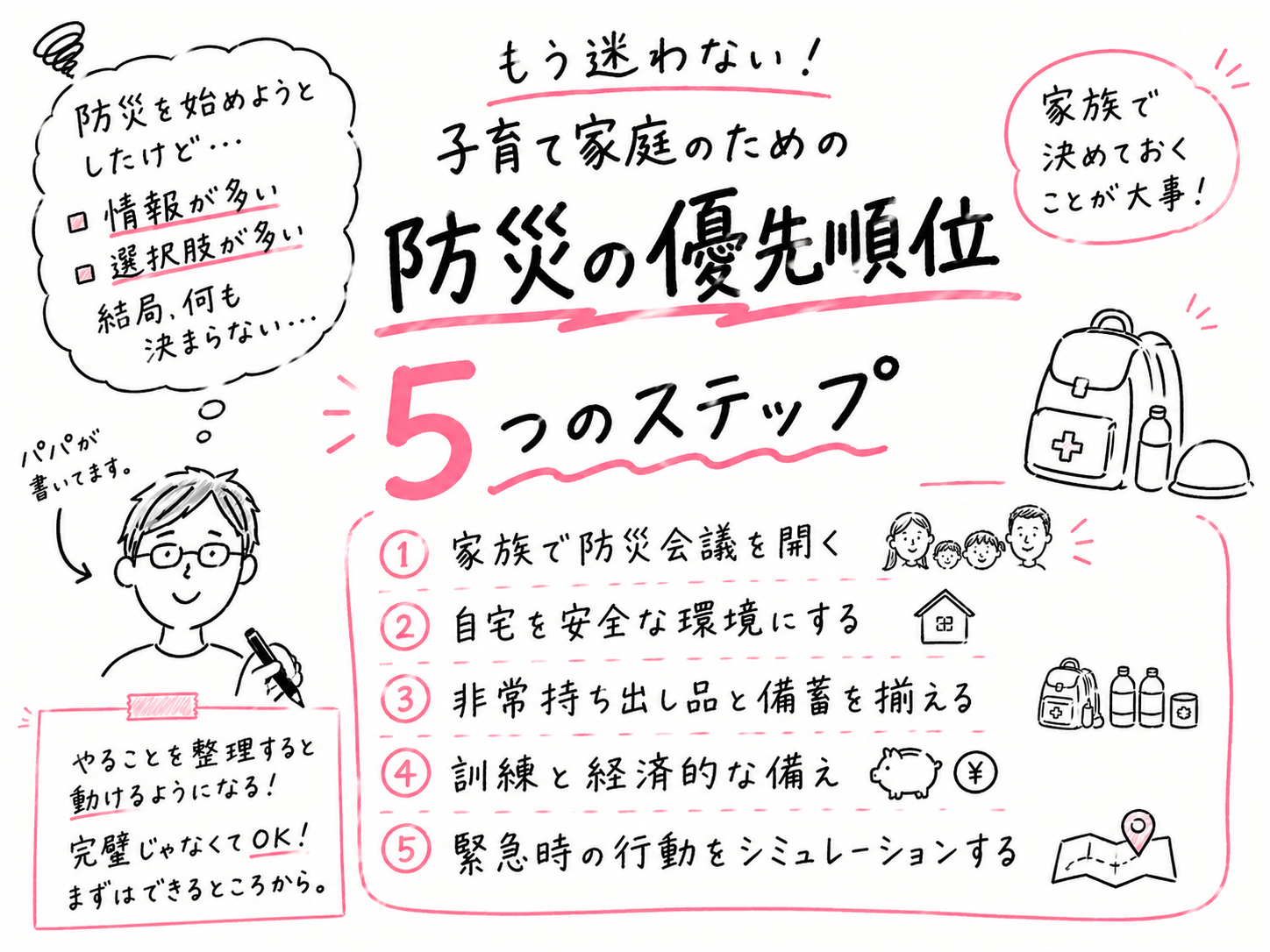 優先順位５ステップ